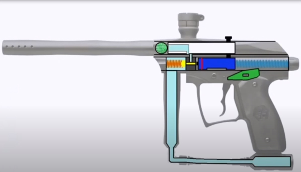 How Do Paintball Guns Work?