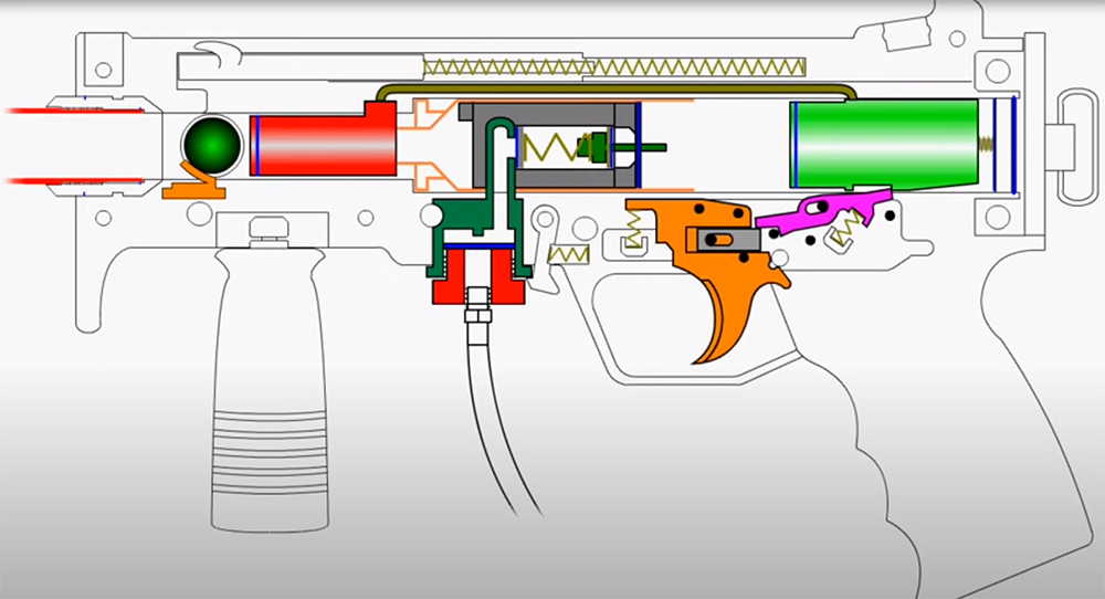Paintball Gun Designs and Styles